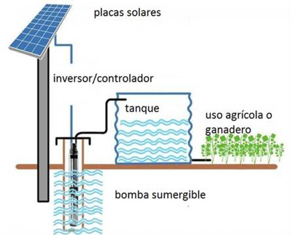 Esquema bombeo solar para riego en Chiclana de la Frontera(Cadiz)