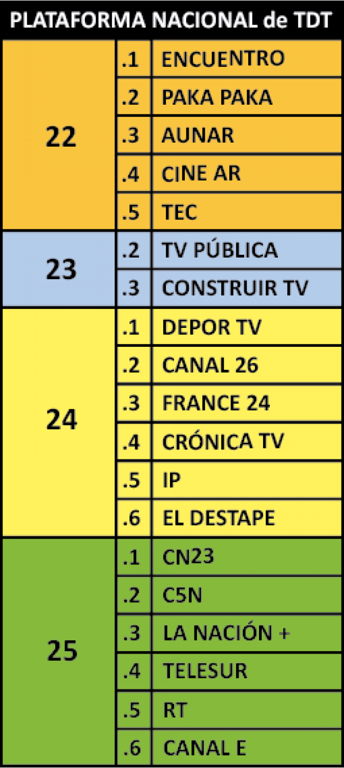 Antena Interior Tv Television Digital Abierta Tda Hd Publica